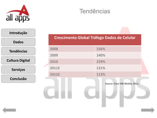 Tendências


 Introdução
                    Crescimento Global Tráfego Dados de Celular
    Dados
                  2008                    156%
 Tendências
                  2009                    140%
Cultura Digital   2010                    159%

   Serviços       2011E                   131%
                  2012E                   113%
  Conclusão
                                              Source: Cisco VNI Mobile, 2011.
 