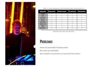 PROBLEMAS!
Dilema da Usabilidade X Expressividade

Baixo grau de colaboração

Baixa impacto na per formance do ponto de vista ar tístico
 