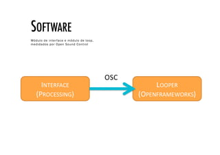 SOFTWARE!
Módulo de inter face e módulo de loop,
medidados por Open Sound Control
 