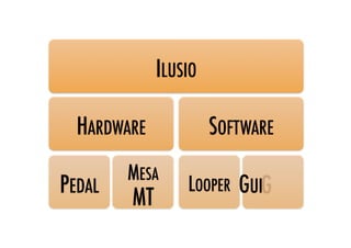 ILUSIO!

  HARDWARE!              SOFTWARE!
         MESA 
PEDAL!              LOOPER! GUI      !
         MT!
 
