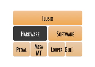 ILUSIO!

  HARDWARE!              SOFTWARE!
         MESA 
PEDAL!              LOOPER! GUI      !
         MT!
 