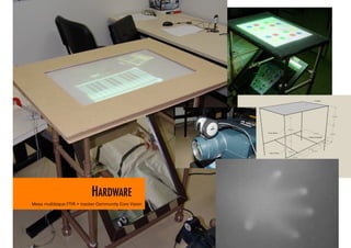 HARDWARE                    
Mesa multitoque FTIR + tracker Community Core Vision
 