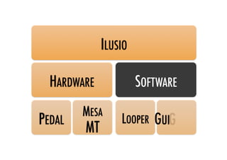 ILUSIO!

  HARDWARE!              SOFTWARE!
         MESA 
PEDAL!              LOOPER! GUI      !
         MT!
 
