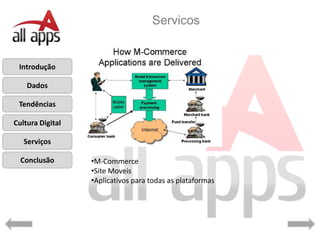 Servicos


 Introdução

    Dados

 Tendências

Cultura Digital

   Serviços

  Conclusão       •M-Commerce
                  •Site Moveis
                  •Aplicativos para todas as plataformas
 