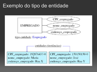 Exemplo do tipo de entidade
 