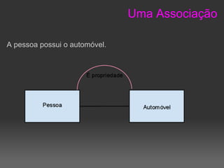 Uma Associação

A pessoa possui o automóvel.
 