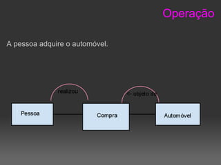 Operação

A pessoa adquire o automóvel.
 