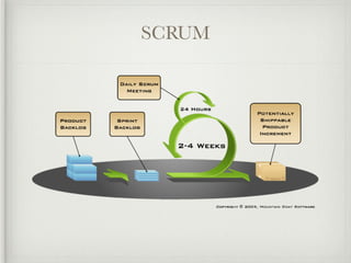SCRUM
 
