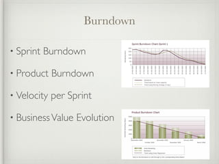 Burndown

• Sprint   Burndown

• Product    Burndown

• Velocity   per Sprint

• Business Value   Evolution
 