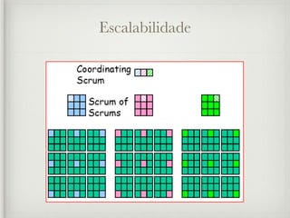 Escalabilidade
 
