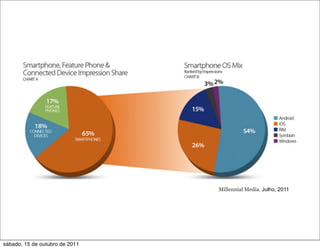 Millennial Media. Julho, 2011




sábado, 15 de outubro de 2011
 