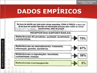 DADOS EMPÍRICOS FONTE: Revista ESPM maio junho de 2003 