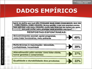 DADOS EMPÍRICOS FONTE: Revista ESPM maio junho de 2003 