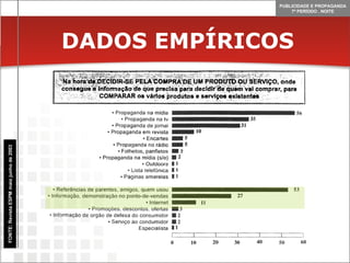 DADOS EMPÍRICOS FONTE: Revista ESPM maio junho de 2003 