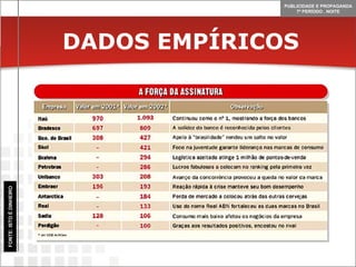 DADOS EMPÍRICOS FONTE: ISTO É DINHEIRO 