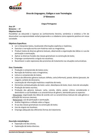 Área de Linguagens, Códigos e suas Tecnologias
                                         1º Bimestre


                                         Língua Portuguesa
Ano: 6º
Bimestre – 1º
Objetivo Geral:
Possibilitar ao educando o ingresso ao conhecimento literário, semântico e sintático a fim de
desenvolver sua expressividade verbal preparando-o a cidadania como expoente positivo em nossa
sociedade.

Objetivos Específicos:
    Ler e interpretar textos, localizando informações explícitas e implícitas;
    Exercitar a narração escrita com histórias reais ou imaginárias;
    Produzir textos de diversos gêneros textuais, observando a organização das idéias e o uso da
       pontuação e acentuação;
    Aplicar as diversas funções das classes gramaticais na construção do texto;
    Empregar corretamente a vírgula nos vocativos;
    Reconhecer o valor expressivo dos pronomes de tratamento nas situações comunicativas.


Eixo / Conteúdo:
     Produção e compreensão de textos orais;
     Narração de histórias reais e imaginárias;
     Leitura e compreensão de textos;
     Leitura de diferentes gêneros textuais: bilhete, carta (informais), postal, diários (pessoais, de
         viagem), verbete de dicionário;
     Localização de informação implícitas e explícitas do texto;
     Elementos contextualizados do texto: autor, data/época do texto, local, meio de veiculação;
     Produção de textos escritos;
     Produção dos gêneros textuais: carta, convite, diário, postal, crônica considerando o
         destinatário a sua finalidade e as características do gênero, atentando para os aspectos:
    - Discursivos: organização das idéias de acordo com as características textuais de cada gênero e
    utilização de recursos coesivos;
    - Notacionais: uso de pontuação e acentuação.
     Análise lingüística e reflexão sobre a língua;
     O uso das classes gramaticais na construção do texto;
     Uso da vírgula nos locativos;
     Emprego adequado das diferentes formas de tratamento.




Descrição metodológica:
    Exposição oral dos alunos;
    Explanação de textos diversos;

Secretaria de Educação e Inovação              Matriz Curricular                                     13
 