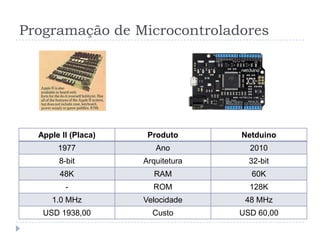 Programação de Microcontroladores




  Apple II (Placa)    Produto      Netduino
       1977             Ano          2010
       8-bit         Arquitetura     32-bit
        48K             RAM          60K
         -             ROM           128K
     1.0 MHz         Velocidade     48 MHz
   USD 1938,00         Custo       USD 60,00
 