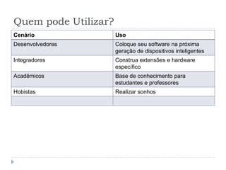 Quem pode Utilizar?
Cenário               Uso
Desenvolvedores       Coloque seu software na próxima
                      geração de dispositivos inteligentes
Integradores          Construa extensões e hardware
                      específico
Acadêmicos            Base de conhecimento para
                      estudantes e professores
Hobistas              Realizar sonhos
 