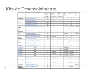 Kits de Desenvolvimento
 