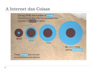A Internet das Coisas
 