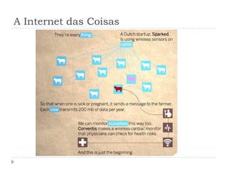 A Internet das Coisas
 