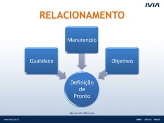 RELACIONAMENTO

            Manutenção


Qualidade                        Objetivos


             Definição
                de
              Pronto

            Alexsandro Marques
 