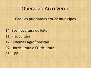 Operação Arco Verde
       Cadeias priorizadas em 22 municípos

14   Bovinocultura de leite
11   Piscicultura
12   Sistemas Agroflorestais
07   Horticultura e Fruticultura
03   ILPF
 