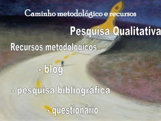 Caminho metodológico e recursos Pesquisa Qualitativa Recursos metodológicos - blog  - pesquisa bibliográfica  - questionário 