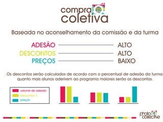 compra
                          coletiva
  Baseada no aconselhamento da comissão e da turma

         ADESÃO                                      ALTO
      DESCONTOS                                      ALTO
         PREÇOS                                      BAIXO
Os descontos serão calculados de acordo com o percentual de adesão da turma:
     quanto mais alunos aderirem ao programa maiores serão os descontos.

      volume de adesão
      descontos %
      preços
 