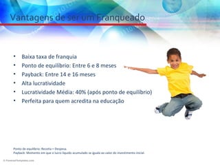 Vantagens de ser um Franqueado


•    Baixa taxa de franquia
•    Ponto de equilíbrio: Entre 6 e 8 meses
•    Payback: Entre 14 e 16 meses
•    Alta lucratividade
•    Lucratividade Média: 40% (após ponto de equilíbrio)
•    Perfeita para quem acredita na educação




Ponto de equilíbrio: Receita = Despesa.
Payback: Momento em que o lucro líquido acumulado se iguala ao valor do investimento inicial.
 