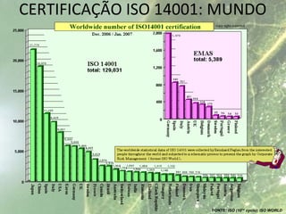 CERTIFICAÇÃO ISO 14001: MUNDO
FONTE: ISO (10TH
cycle); ISO WORLD
 