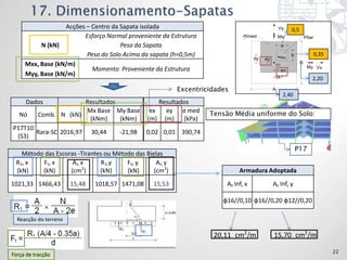 Acções – Centro da Sapata isolada                                                  Vy     0,5
                        Esforço Normal proveniente da Estrutura                       med            Mx               Pilar
          N (kN)                     Peso da Sapata                                                    a

                         Peso do Solo Acima da sapata (h=0,5m)                                       Res.
                                                                                                            b                 0,35
                                                                                       dy   ey
     Mxx, Base (kN/m)                                                                             CG
                                                                                                                  B
                                                                                                                       My Vx
                           Momento Proveniente da Estrutura                                            ex
     Myy, Base (kN/m)                                                                             dx                      2,20
                                                            Excentricidades                      A
                                                                                                       2,40
     Dados             Resultados                     Resultados
                       Mx Base My Base             ex   ey σ med     Tensão Média uniforme do Solo:
   Nó     Comb. N (kN)
                        (kNm)     (kNm)           (m) (m) (kPa)
P17T10
       Rara-SC 2016,97         30,44   -21,98     0,02 0,01 390,74
 (S3)
                                                                                                                P17
   Método das Escoras -Tirantes ou Método das Bielas
 R1, x   Ft, x      As, x     R1,y     Ft, y      As, y
                        2
 (kN)    (kN)      (cm )      (kN)     (kN)      (cm2)                         Armadura Adoptada
1021,33 1466,43        15,48    1018,57 1471,08     15,53                 As Inf, x              As Inf, y

                                                                         φ16//0,10 φ16//0,20 φ12//0,20

  Reacção do terreno

                                                                      20,11 cm2/m                15,70 cm2/m

                                                                                                                                     22
Força de tracção
 