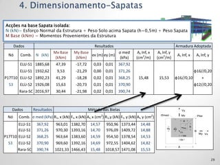 Acções na base Sapata isolada:
N (kN)= Esforço Normal da Estrutura + Peso Solo acima Sapata (h=0,5m) + Peso Sapata
M Base (kNm) = Momentos Provenientes da Estrutura

       Dados                                            Resultados                                            Armadura Adoptada
                                Mx Base    My Base               σ med             As Inf, x     As Inf, y
  Nó      Comb. N (kN)                             ex (m) ey (m)                                                  As Inf, x       As Inf, y
                                 (kNm)      (kNm)                 (kPa)           (cm2/m)       (cm2/m)
          ELU-S1 1885,68         47,39      -17,72      0,03   0,01   367,92
          ELU-S1 1932,62         9,53       -21,29      0,00   0,01   371,26                                                     φ16//0,20
P17T10 ELU-S2 1892,23            41,29      -18,28      0,02   0,01   368,25       15,48         15,53       φ16//0,10                   +
  S3      ELU-S2 1926,08         15,63      -20,73      0,01   0,01   370,90                                                     φ12//0,20
         Rara-SC 2016,97         30,44      -21,98      0,02   0,01   390,74



   Dados           Resultados                        Método das Bielas                                                Vy
                                                                                                    med
 Nó      Comb. σ med (kPa) R1, x (kN) Ft, x (kN) As, x (cm2) R1,y (kN) Ft, y (kN) As, y (cm2)                         Mx             Pilar
                                                                                                                        a
         ELU-S1     367,92       963,01 1382,70       14,57    950,96 1373,44       14,48                                    b
                                                                                                       dy             Res.
                                                                                                             ey
         ELU-S1     371,26       970,30 1393,16       14,70    976,09 1409,72       14,88                          CG
                                                                                                                                 B
                                                                                                                                      My Vx
                                                                                                                        ex
P17T10 ELU-S2       368,25       963,64 1383,60       14,59    954,50 1378,54       14,53
                                                                                                                   dx
  S3     ELU-S2     370,90       969,60 1392,16       14,69    972,55 1404,62       14,82
                                                                                                                  A
         Rara-SC    390,74      1021,33 1466,43       15,48    1018,57 1471,08      15,53

                                                                                                                                              29
 
