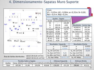 L                                 Com:
                                                                 L1= 0,95m; L2= 0,90m; e=0,35m; h=0,60;
            sc1                                      M (+)
                                                                 hs1=9,0 m; hs2=0,5m.
                                        sc2
                                                                         Acções - Sapata
      NF1
                                                                   Acção Força (kN) Msd(kN/m)
            w solo1       N
                                               NF2                   M         -       -165,89
hs1                                  w solo2                         N      192,30       -4,81   Resultante - Centro Sap.
                                                           hs2
                                                                     V      185,14     -111,08    N (kN/m)      401,30
       V      M                                NF = 0.00
                                                                 lo Sapata 45,90        -13,77    V (kN/m)      231,04
                                                                 W sapata 33,00          0,00    M ( kNm/m) -201,61
                   w sapata
                                                             h   W solo 1 153,90         96,19      e (m)        -0,502
                                                                 W solo 2    8,10        -5,27       t (m)       1,793
                                                                   W Sc1     9,50        5,94    σ esq (KPa)      0,00
      esq         cen1                                             W Sc2     4,50        -2,93    σ dt (KPa)    447,68
                              cen2
                                                           dir
                                                                      Resultados Esquerda         Resultados Direita
            L1        e                L2                                  μ         0,0198           μ          0,0355
                          d                                                ω         0,0205           ω          0,0415
                                                                              2                           2
                                                                  AS, Inf. (cm /m)      -    AS, Inf. (cm /m)     10,34
                               t                                               2                           2
                                                                  AS, Sup. (cm /m)    5,11   AS, Sup. (cm /m)        -
                                                                               2                           2
                                              2                   As, Mín. (cm /m)    6,50   As, Mín. (cm /m)      6,50
Área de Varões distribuídos: φ12//.20 (5,65 cm /m)                 AS, Sup. Adop.   φ12//.20   AS, Inf. Adop.   φ12//.10
                             φ12//.10 (11,31 cm2/m)
                  Tensões Sobre a Sapata                        Esforços Esquerda        Esforços Direita
 Acções      σesq (KPa) σ cen1 (KPa) σ cen2 (KPa) σ dt (KPa) Msd (kNm/m) Vsd (kN/m) Msd (kNm/m) Vsd (kN/m)
  Total       -187,00      -51,46       193,94     418,68      -116,59      -211,29   208,84         413,52
                                                                                                                        31
 