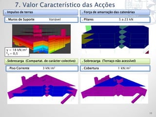 . Impulso de terras                              . Força de amarração das catenárias

. Muros de Suporte          Variável             . Pilares               5 a 23 kN




γ = 18 kN/m3
K = 0,5
 0


.Sobrecarga (Compartat. de carácter colectivo)   . Sobrecarga (Terraço não acessível)

 . Piso Corrente        3 kN/m2                  . Cobertura             1 kN/m2




                                                                                        11
 