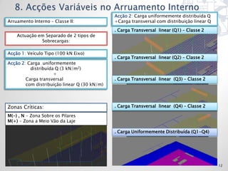 Acção 2: Carga uniformemente distribuída Q
                                                    Acção 1: Veículo Tipo
Arruamento Interno – Classe II:               +Carga transversal com distribuição linear Q
                                              . Carga Transversal linear (Q1) Classe 2 2
                                                     . Veículo Tipo 1 (VT1) – – Classe
    Actuação em Separado de 2 tipos de
              Sobrecargas:

Acção 1: Veículo Tipo (100 kN Eixo)
                                              . Carga Transversal linear (Q2) – Classe 2
                                                     . Veículo Tipo 2 (VT2) – Classe 2
Acção 2: Carga uniformemente
          distribuída Q (3 kN/m2)
                     +
        Carga transversal                     . Carga Transversal linear (Q3) – Classe 2
        com distribuição linear Q (30 kN/m)

                                                    . Veículo Tipo 3 (VT3) – Classe 2

Zonas Críticas:                               . Carga Transversal linear (Q4) – Classe 2

M(-) , N - Zona Sobre os Pilares                    . Veículo Tipo 4 (VT4) – Classe 2
M(+) - Zona a Meio Vão da Laje

                                              . Carga Uniformemente Distribuída (Q1-Q4)

                                                    . Veículo Tipo 5 (VT5) – Classe 2




                                                                                             12
 