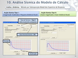 Análise dinâmica – Método por Sobreposição Modal dos Espectros de Resposta


. Acção Sísmica Tipo I :                           . Acção Sísmica Tipo II:
(magnitude moderada e Pequena distância focal)     (maior magnitude a maior distância focal)


                       Tipo de Terreno – Tipo II
                     (Solo incoerente compacto)




                     Taxa Amortecimento – 5%



 Período




                                     Aceleração
                                                                                               14
 