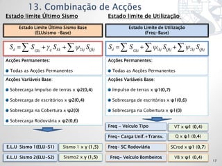 Estado limite Último Sismo                           Estado limite de Utilização

      Estado Limite Último Sismo Base                         Estado Limite de Utilização
             (ELUsismo -Base)                                        (Freq-Base)


 Sd        S Gki    q    SEk           2 kj   SQkj   Sd        S Gki          1kj   SQkj          2 kj   SQkj
Acções Permanentes:                                  Acções Permanentes:

  Todas as Acções Permanentes                          Todas as Acções Permanentes

Acções Variáveis Base:                               Acções Variáveis Base:

  Sobrecarga Impulso de terras x ψ2(0,4)               Impulso de terras x ψ1(0,7)

  Sobrecarga de escritórios x ψ2(0,4)                  Sobrecarga de escritórios x ψ1(0,6)

  Sobrecarga na Cobertura x ψ2(0)                      Sobrecarga na Cobertura x ψ1(0)

  Sobrecarga Rodoviária x ψ2(0,6)
                                                     Freq - Veículo Tipo                   VT x ψ1 (0,4)

                                                     Freq- Carga Unif.+Transv.             Q x ψ1 (0,4)

E.L.U Sismo 1(ELU-S1)          Sismo 1 x γ (1,5)     Freq- SC Rodoviária               SCrod x ψ1 (0,7)

E.L.U Sismo 2(ELU-S2)          Sismo2 x γ (1,5)       Freq- Veículo Bombeiros              VB x ψ1 (0,4)
                                                                                                                17
 