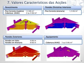 . Revestimento                             . Paredes Divisórias Interiores

. Piso Corrente (madeira)   1,5 kN/m2      . Piso Corrente (alvenaria)    1,5 kN/m2
. Cobertura (AVAC)          2 ou 4 kN/m2




. Paredes Exteriores                       . Equipamento

.Paredes em Vidro               4 kN/m
.Paredes em Alvenaria           8 kN/m     . Cobertura (AVAC)     3 ou 6 kN/m2




                                                                                      9
 
