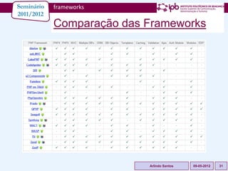 Seminário   frameworks
2011/2012
            Comparação das Frameworks




                           Arlindo Santos   09-05-2012   31
 
