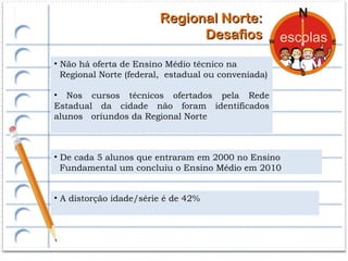 Regional Norte:
                              Desafios

• Não há oferta de Ensino Médio técnico na
  Regional Norte (federal, estadual ou conveniada)

• Nos cursos técnicos ofertados pela Rede
Estadual da cidade não foram identificados
alunos oriundos da Regional Norte



• De cada 5 alunos que entraram em 2000 no Ensino
  Fundamental um concluiu o Ensino Médio em 2010


• A distorção idade/série é de 42%
 