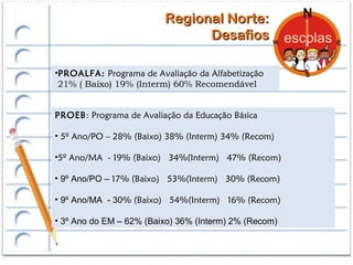 Regional Norte:
                               Desafios

•PROALFA: Programa de Avaliação da Alfabetização
 21% ( Baixo) 19% (Interm) 60% Recomendável


PROEB: Programa de Avaliação da Educação Básica

• 5º Ano/PO – 28% (Baixo) 38% (Interm) 34% (Recom)

•5º Ano/MA - 19% (Baixo) 34%(Interm) 47% (Recom)

• 9º Ano/PO – 17% (Baixo) 53%(Interm) 30% (Recom)

• 9º Ano/MA - 30% (Baixo) 54%(Interm) 16% (Recom)

• 3º Ano do EM – 62% (Baixo) 36% (Interm) 2% (Recom)
 