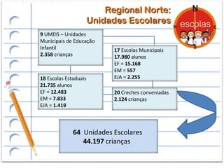 Regional Norte:
                       Unidades Escolares
9 UMEIS – Unidades
Municipais de Educação
Infantil                     17 Escolas Municipais
2.358 crianças               17.980 alunos
                             EF = 15.168
                             EM = 557
18 Escolas Estaduais         EJA = 2.255
21.735 alunos
EF = 12.483                  20 Creches conveniadas
EM = 7.833                   2.124 crianças
EJA = 1.419



              64 Unidades Escolares
                 44.197 crianças
 