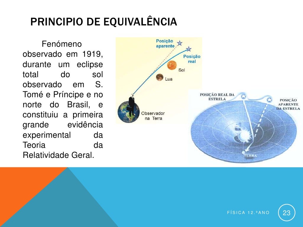 Teoria da Relatividade de NEWTON