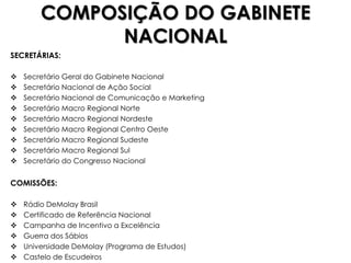COMPOSIÇÃO DO GABINETE
              NACIONAL
SECRETÁRIAS:

   Secretário Geral do Gabinete Nacional
   Secretário Nacional de Ação Social
   Secretário Nacional de Comunicação e Marketing
   Secretário Macro Regional Norte
   Secretário Macro Regional Nordeste
   Secretário Macro Regional Centro Oeste
   Secretário Macro Regional Sudeste
   Secretário Macro Regional Sul
   Secretário do Congresso Nacional


COMISSÕES:

   Rádio DeMolay Brasil
   Certificado de Referência Nacional
   Campanha de Incentivo a Excelência
   Guerra dos Sábios
   Universidade DeMolay (Programa de Estudos)
   Castelo de Escudeiros
 
