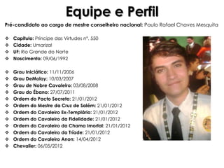 Equipe e Perfil
Pré-candidato ao cargo de mestre conselheiro nacional: Paulo Rafael Chaves Mesquita

   Capitulo: Príncipe das Virtudes nº. 550
   Cidade: Umarizal
   UF: Rio Grande do Norte
   Nascimento: 09/06/1992

   Grau Iniciático: 11/11/2006
   Grau DeMolay: 10/03/2007
   Grau de Nobre Cavaleiro: 03/08/2008
   Grau do Ébano: 27/07/2011
   Ordem do Pacto Secreto: 21/01/2012
   Ordem do Mestre da Cruz de Salém: 21/01/2012
   Ordem do Cavaleiro Ex-Templário: 21/01/2012
   Ordem do Cavaleiro da Fidelidade: 21/01/2012
   Ordem do Cavaleiro da Chama Imortal: 21/01/2012
   Ordem do Cavaleiro da Tríade: 21/01/2012
   Ordem do Cavaleiro Anon: 14/04/2012
   Chevalier: 06/05/2012
 