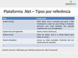 Plataforma .Net – Tipos por referência
Tipo                                      Usado para
System.String                             Valor texto. Com a ressalva que para o .Net
                                          Framework o valor de uma String é imutável.
                                          Veremos com mais detalhes isto quando
                                          trabalharmos com StringBuilder.
System.Text.StringBuilder                 Valores textos dinâmicos.
System.Array                              Vetor de dados. Esta é a classe básica para
                                          todos os arrays.
System.Exception                          Lançar ou tratar exceções. Veremos isto em
                                          tratamento de exceções.
...                                       ...

Existem mais de 2 500 tipos por referência dentro do .Net Framework.
 