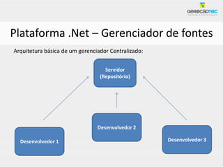 Plataforma .Net – Gerenciador de fontes
Arquitetura básica de um gerenciador Centralizado:


                                   Servidor
                                 (Repositório)




                                Desenvolvedor 2

  Desenvolvedor 1                                    Desenvolvedor 3
 