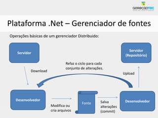 Plataforma .Net – Gerenciador de fontes
Operações básicas de um gerenciador Distribuido:


                                                                    Servidor
    Servidor
                                                                  (Repositório)

                               Refaz o ciclo para cada
                               conjunto de alterações.
           Download
                                                                 Upload




   Desenvolvedor                                    Salva         Desenvolvedor
                                        Fonte
                      Modifica ou                   alterações
                      cria arquivos                 (commit)
 