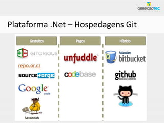 Plataforma .Net – Hospedagens Git
 